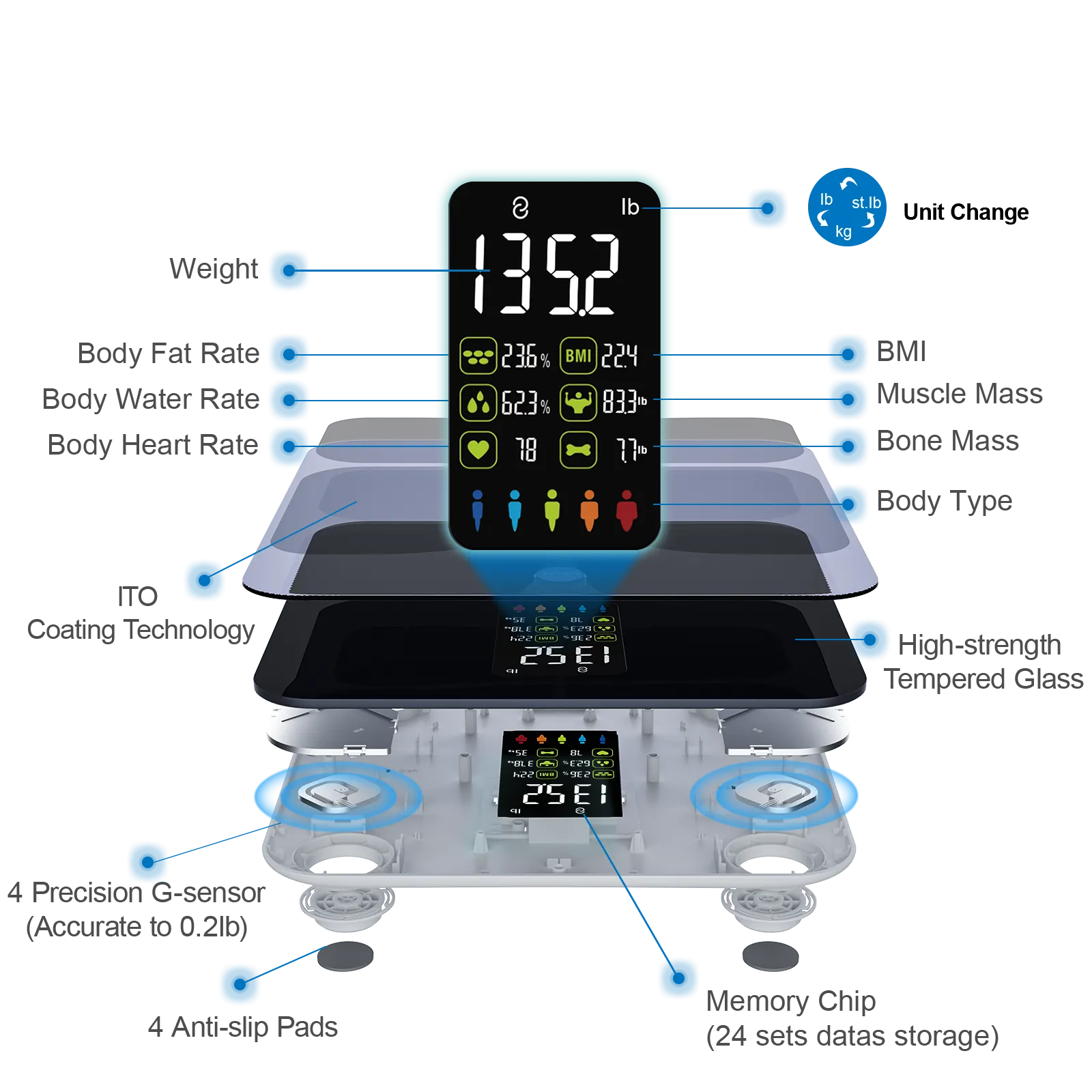 Wellue Smart Scale, 15 Body Composition Monitor, Bathroom BMI Scale